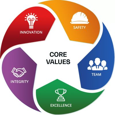 core-value